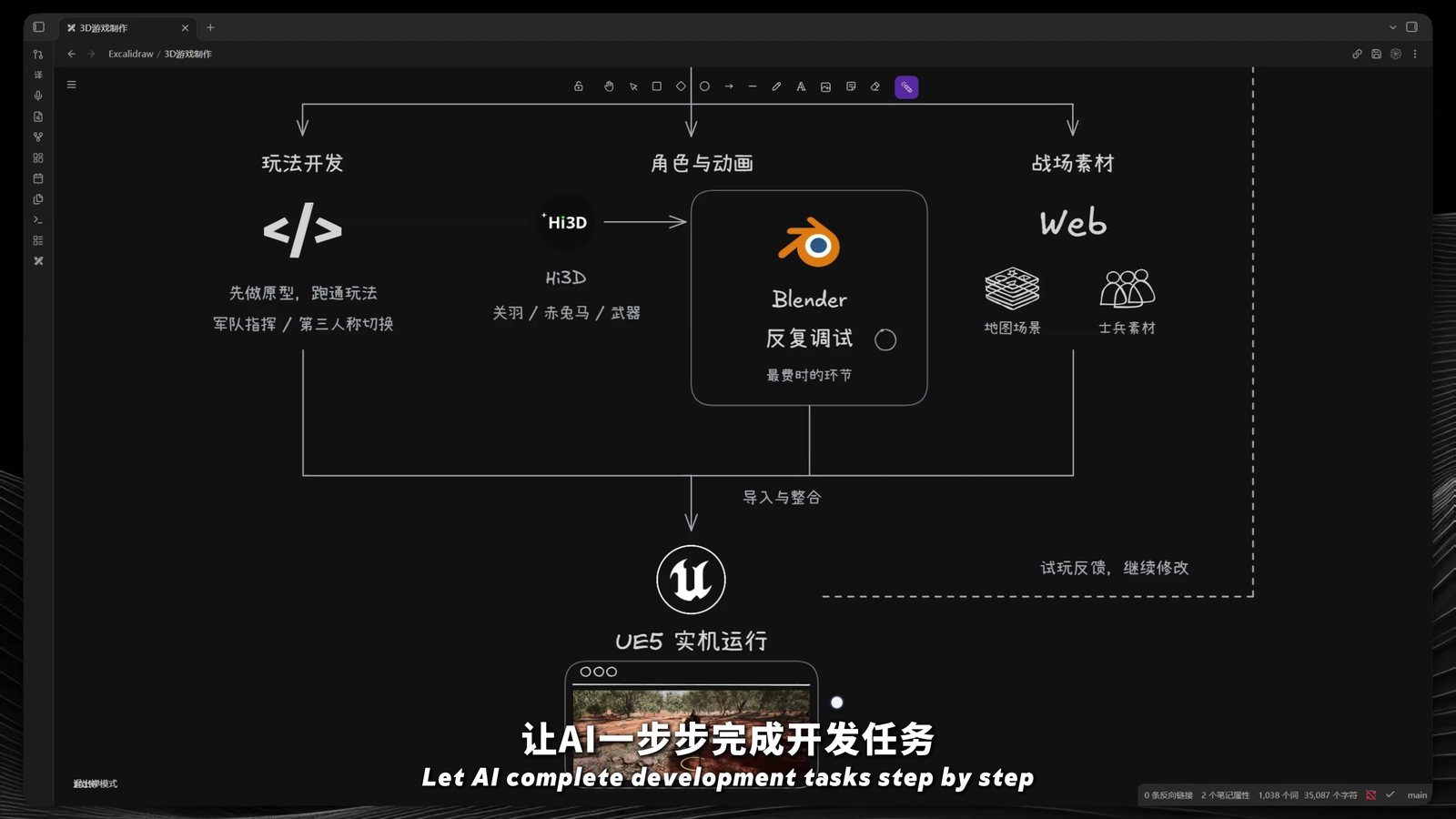 작성자 작업 흐름도 하단. Hi3D에서 Blender 반복 조정, UE5 실행, 시험 플레이 피드백 루프로 이어지는 단계