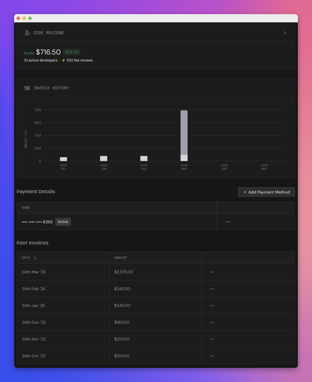 Greptile billing dashboard: 5개월간 $150~$240으로 평평하다가 3월에 $2,375 막대 하나가 솟는다. 5월 사이클은 22일차 미리보기로 $1,433 (50% 할인 적용 $716.50), 사이클 종료(5월 24일) 시점엔 약 $1,000 안팎으로 굳어질 추세.